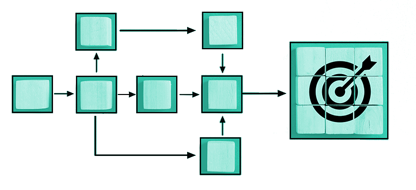 customer success flow chart aiim 1000px no bkgrd