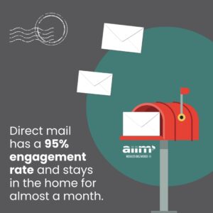 Direct mail has a 95 Engagement Rate And Stays in the Home for Nearly A Month