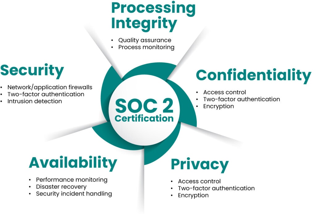 SOC 2 diagram e1705011466188