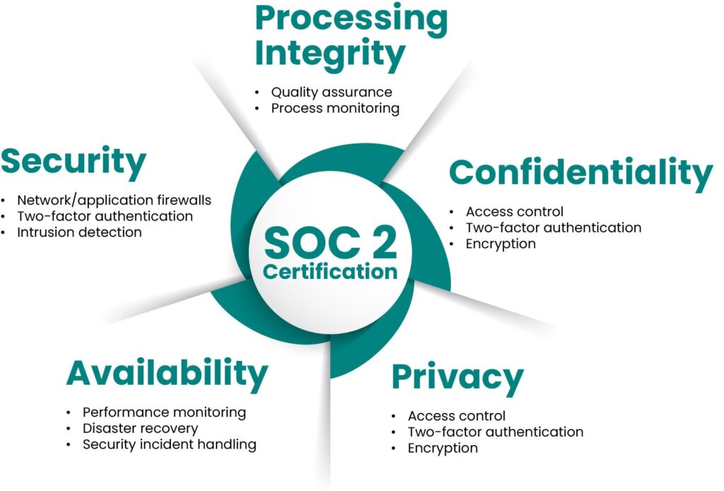 SOC 2 diagram e1705011466188